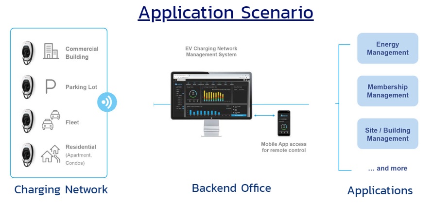 delta charger application scenario